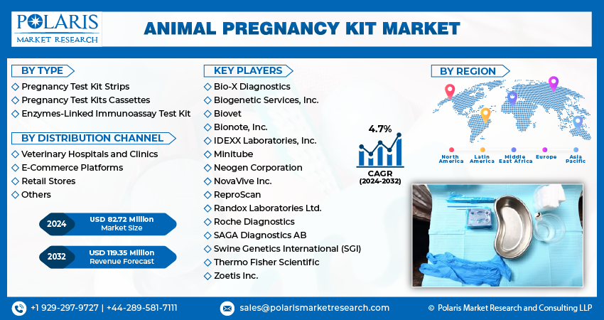 Animal Pregnancy Kit